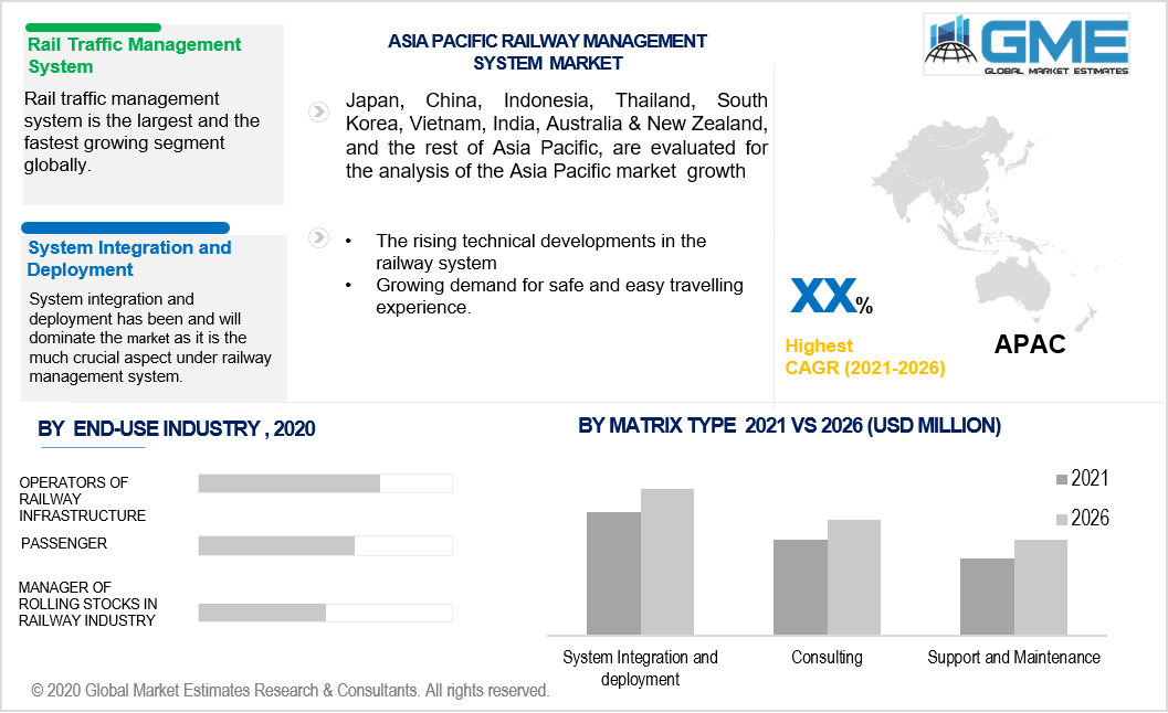 asia pacific railway management system market